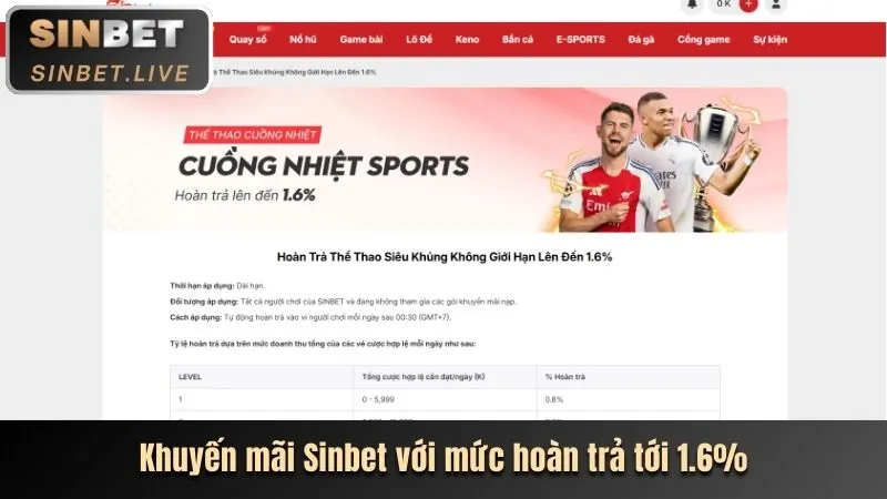 Hoàn trả hàng tuần không giới hạn tại Helo888
